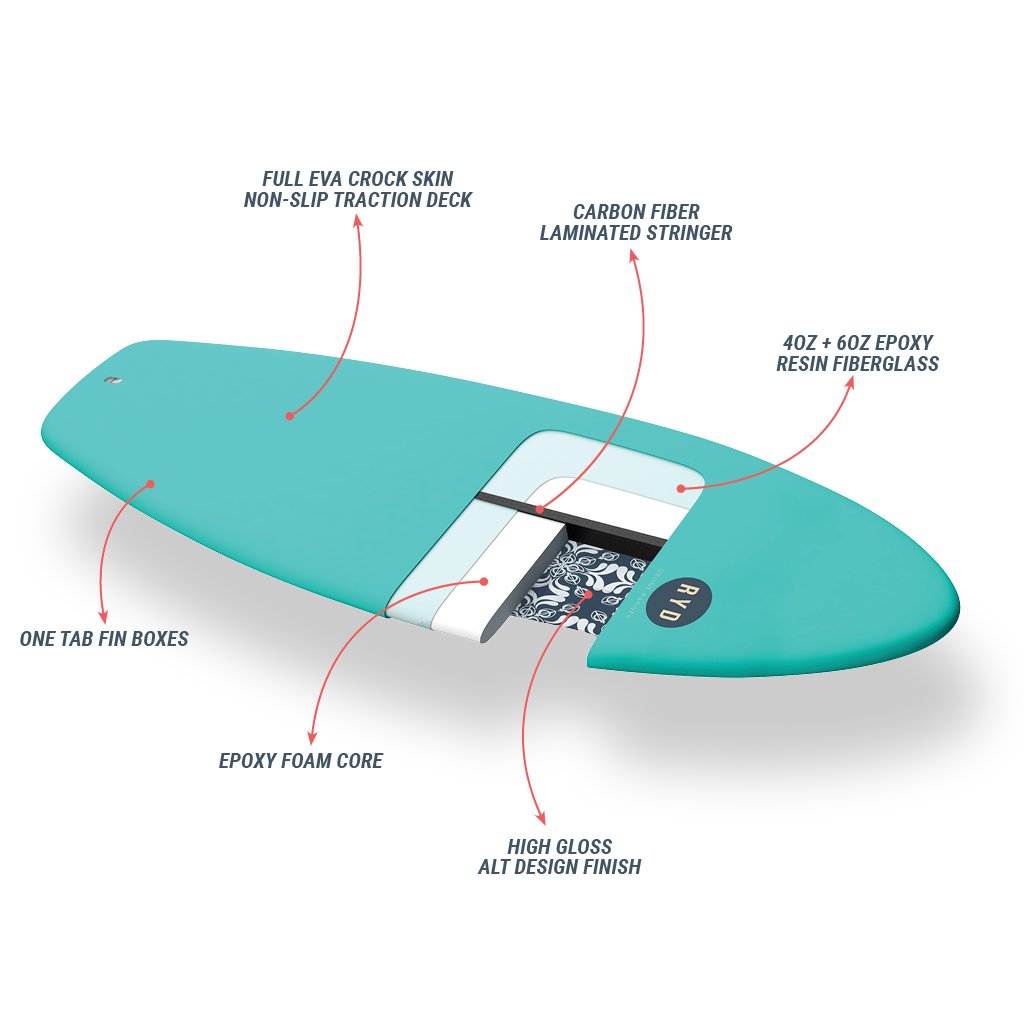 Hank Dude Soft Board